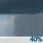 A chance of rain showers. Partly sunny, with a high near 49. Chance of precipitation is 40%.