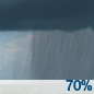 Rain showers likely. Cloudy. High near 60, with temperatures falling to around 41 in the afternoon. West wind around 22 mph, with gusts as high as 40 mph. Chance of precipitation is 70%. New rainfall amounts between a tenth and quarter of an inch possible.