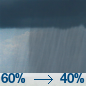 Rain showers likely. Mostly cloudy, with a high near 43. Chance of precipitation is 60%.