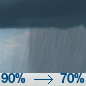 Rain showers. Mostly cloudy, with a high near 50. Northwest wind 5 to 10 mph. Chance of precipitation is 90%. New rainfall amounts between a quarter and half of an inch possible.