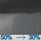 A chance of rain showers. Mostly cloudy, with a low around 34. Southwest wind 6 to 18 mph, with gusts as high as 40 mph. Chance of precipitation is 50%. New rainfall amounts between a tenth and quarter of an inch possible.